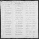 Birth Registration of Gardner for the Year 1912