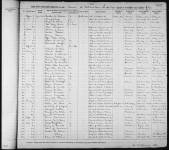 Birth Registration of Archibald C Fulford