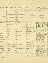 Annual Report of the City of Keene, NH 1914